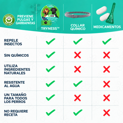 TryNees™ 12 meses de protección contra pulgas, garrapatas y parásitos.